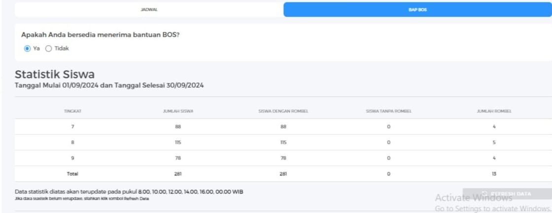 ALHAMDULILLAH, BAP BOS EMIS TELAH RAMPUNG