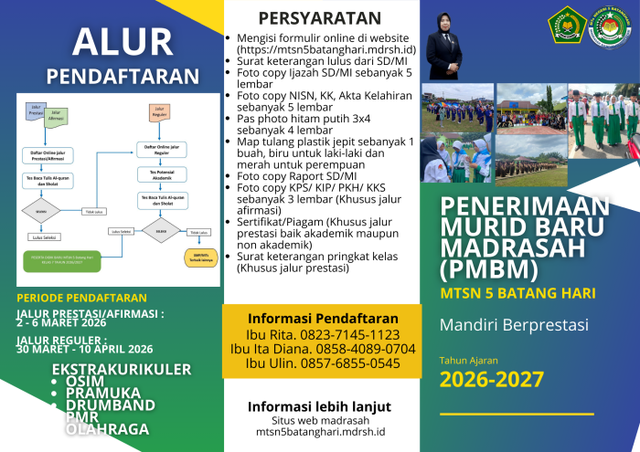 Panitia PMBM MTsN 5 Batang Hari Gelar Sosialisasi Penerimaan Murid Baru Panitia PMBM MTsN 5 Batang Hari Gelar Sosialisasi Penerimaan Murid Baru