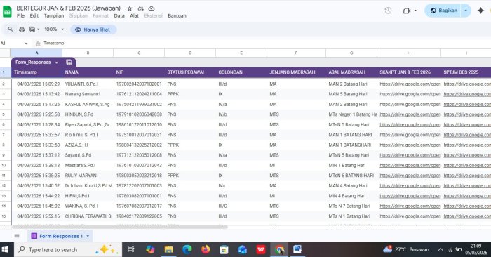 Guru Bersertifikasi MTsN 5 Batang Hari Selesaikan Administrasi Pencairan TPG Januari dan Februari 2026