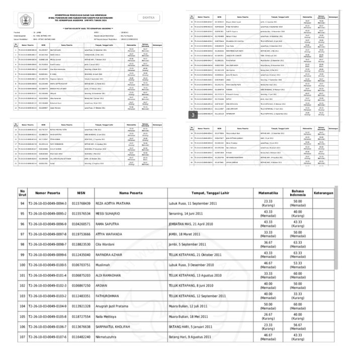 Hasil TKA 2026, Mayoritas Siswa MTsN 5 Batang Hari Raih Predikat Memadai Hasil TKA 2026, Mayoritas Siswa MTsN 5 Batang Hari Raih Predikat Memadai