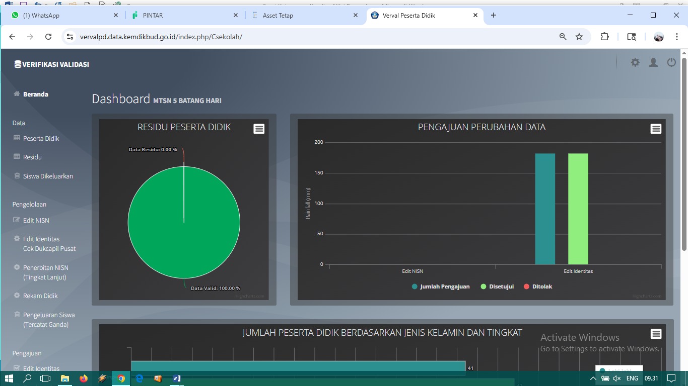 Alhamdulillah, Residu Verval PD MTsN 5 Batang Hari 0% Alhamdulillah, Residu Verval PD MTsN 5 Batang Hari 0%