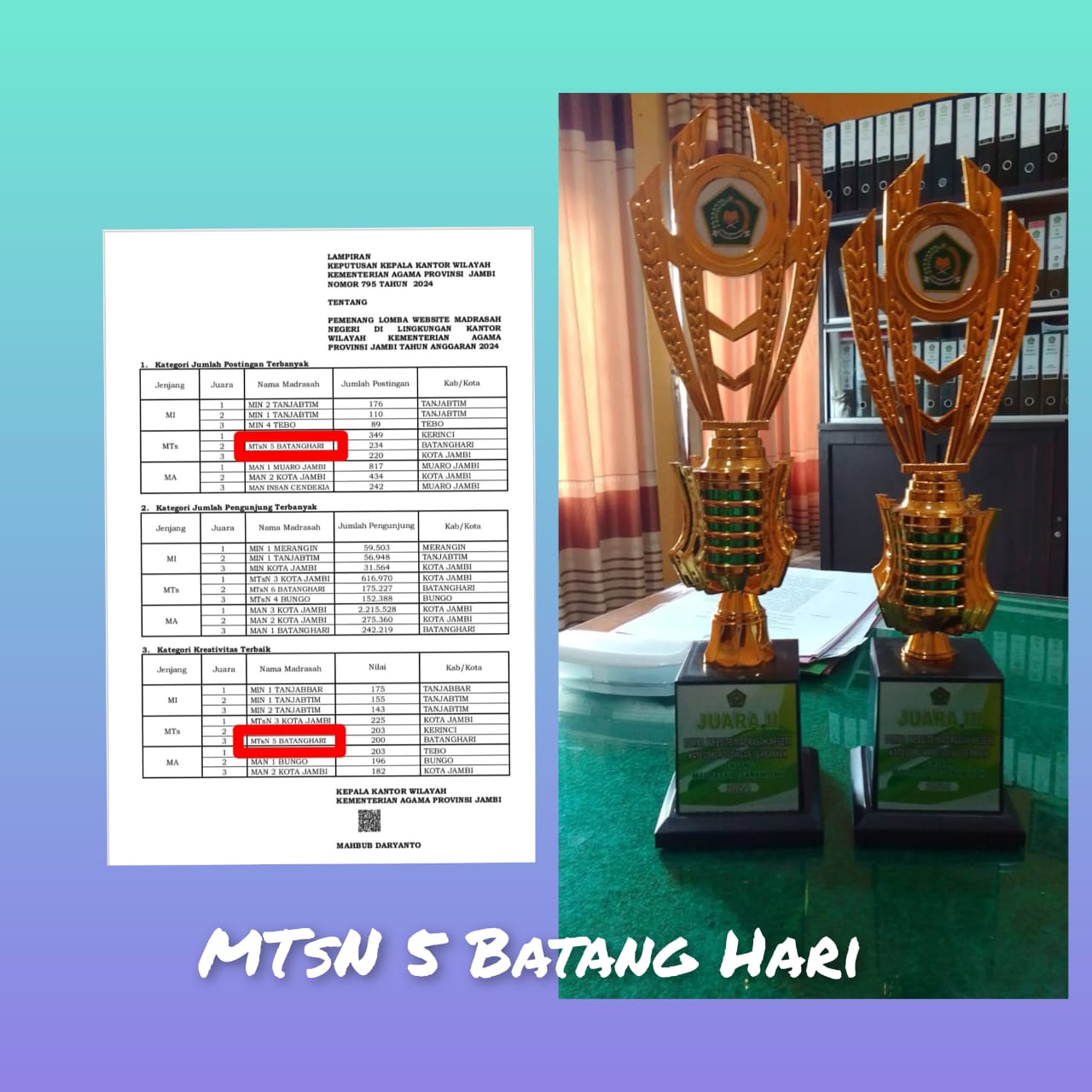MTSN 5 BATANG HARI KEMBALI MENGUKIR PRESTASI DALAM AJANG LOMBA WEBSITE MADRASAH NEGERI TINGKAT MTS SE- PROVINSI JAMBI MTSN 5 BATANG HARI KEMBALI MENGUKIR PRESTASI DALAM AJANG LOMBA WEBSITE MADRASAH NEGERI TINGKAT MTS SE- PROVINSI JAMBI